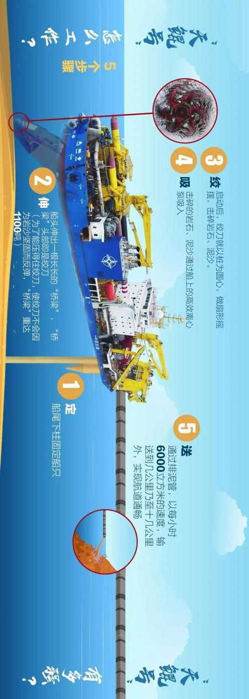 天鲲出海,"食"破天鲸